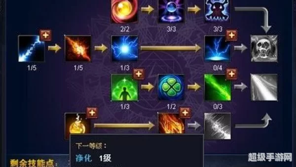 火炬之光2 加点