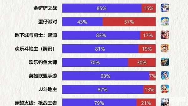 排行榜网络游戏
