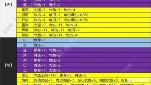 天涯明月刀升级