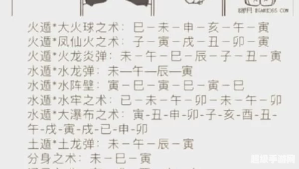火影世界攻略