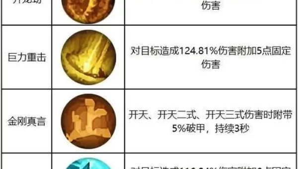 星辰变升级攻略