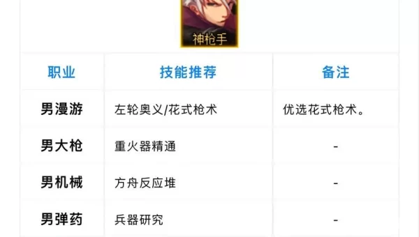dnf徽章合成