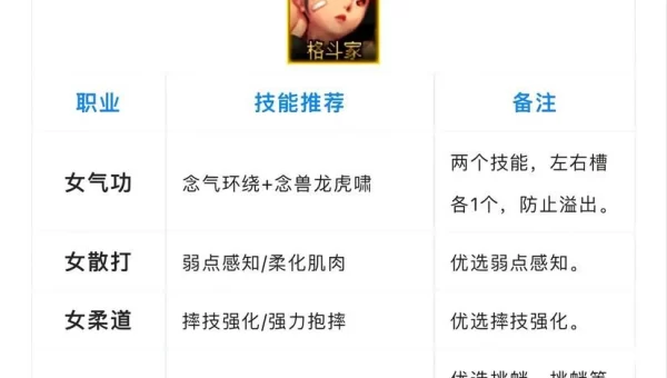 dnf徽章合成