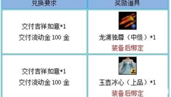 道具兑换符