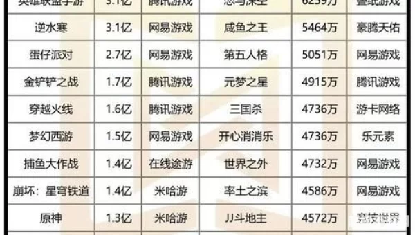 网络游戏排名榜