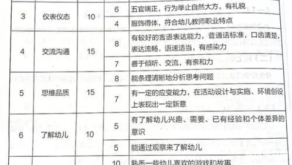 穿戴辅助装备的资格