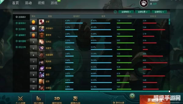 英雄联盟大脚有什么用