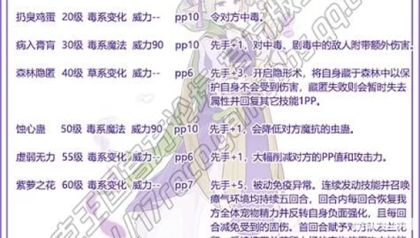 洛克王国挖宝术怎么学