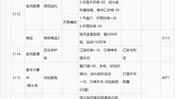 侠客风云传 成都攻略
