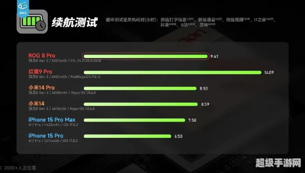 异形隔离
