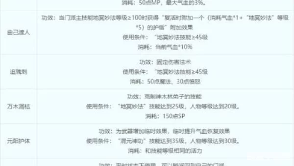 无底洞加点