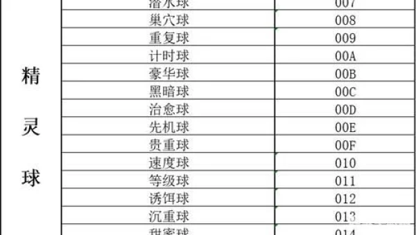 绿宝石金手指代码