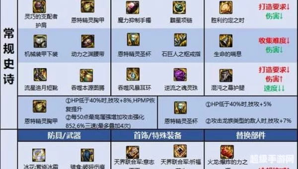 dnf蓝拳装备