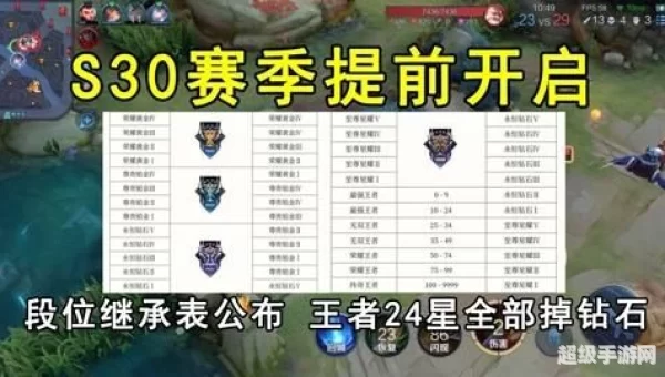 s30赛季段位继承表