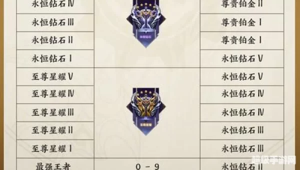 s30赛季段位继承表