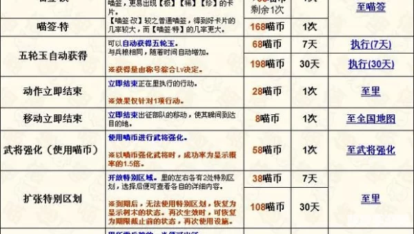 信喵之野望 技能