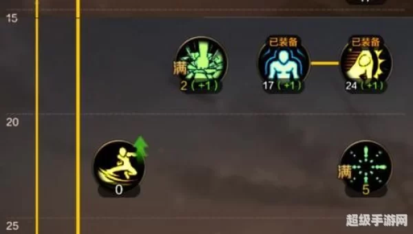 dnf 散打加点