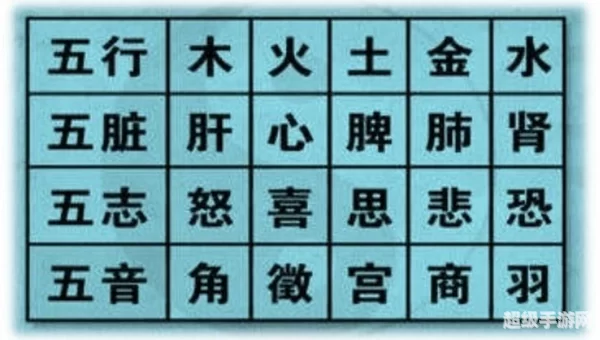 宫商角羽 成语