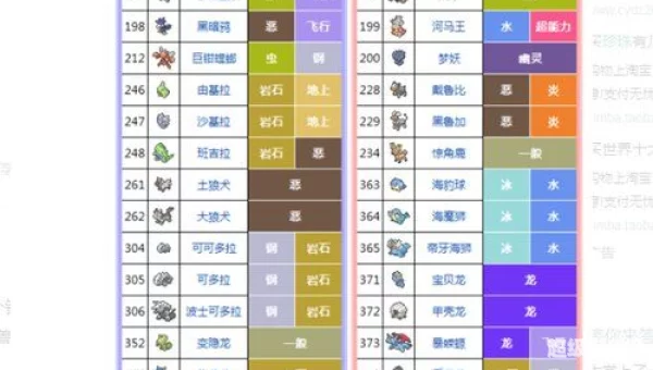 口袋妖怪钻石图鉴