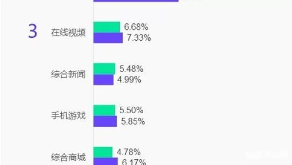 app流量统计
