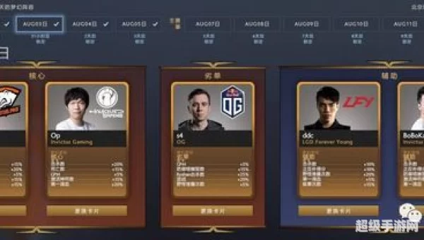 ti7小组赛